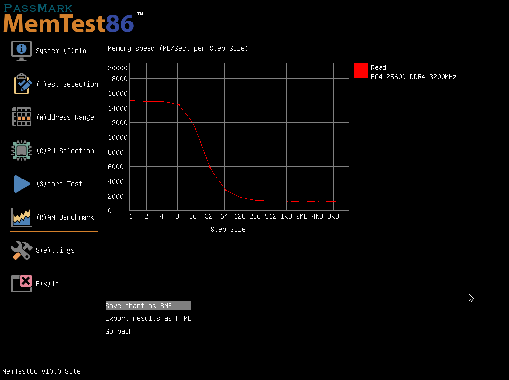 MemTest86 Screenshot - Benchmark Read Result