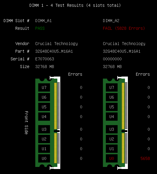 Memtest86 address decode results